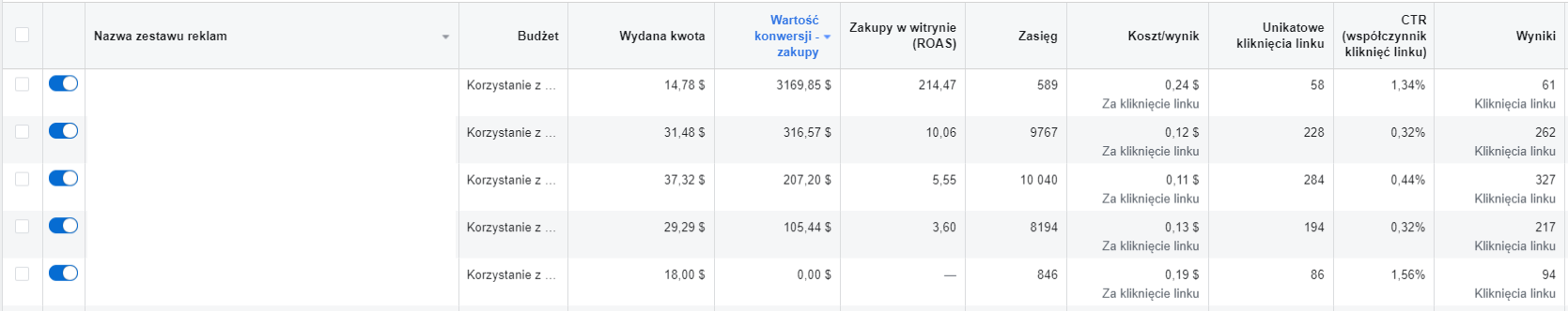 Grupa docelowa - case study