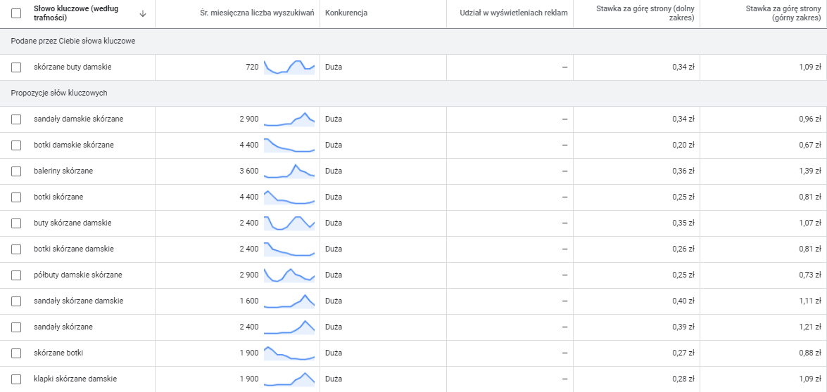 Skuteczna optymalizacja kampanii w Google Ads - Planer Słów Kluczowych