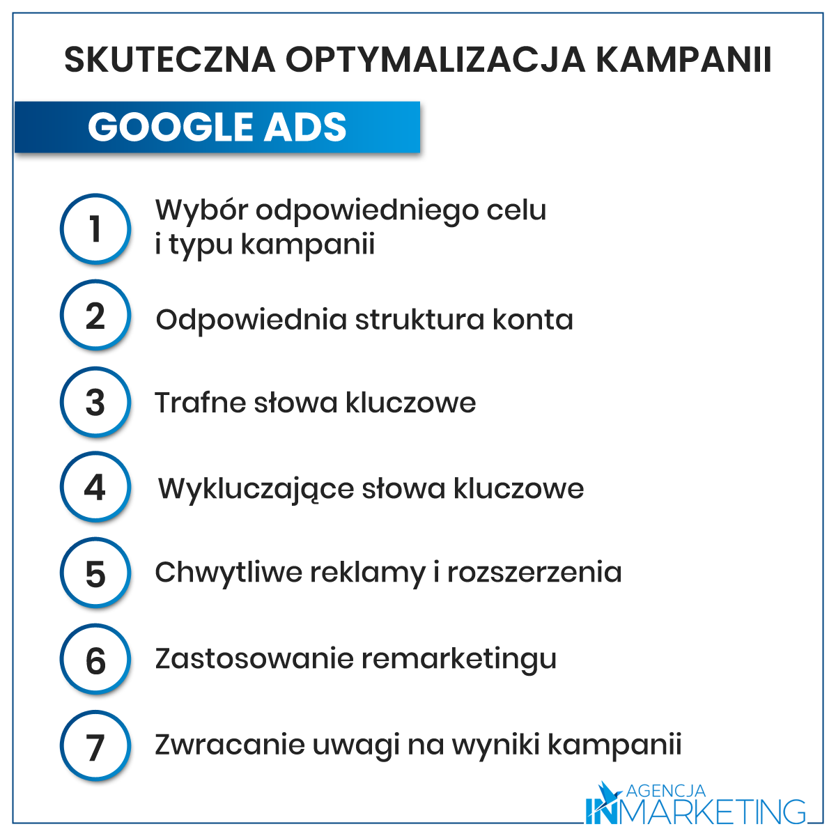 Optymalizacja kampanii Google Ads - infografika. Agencja InMarketing.